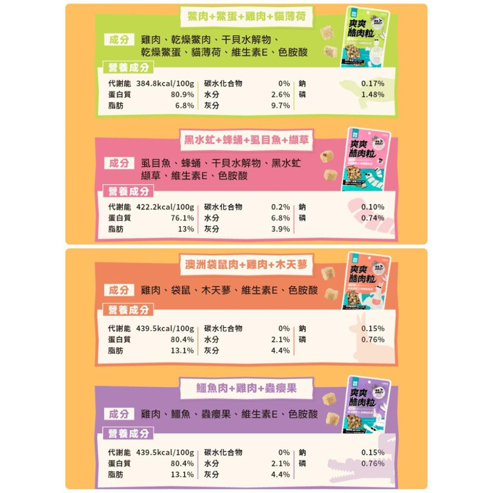 《愛吃鬼阿麥》怪獸部落 爽爽酷肉粒｜野味凍乾零食20g 凍乾零食 特殊肉類 貓咪零食 犬貓零食 訓練零食-細節圖2