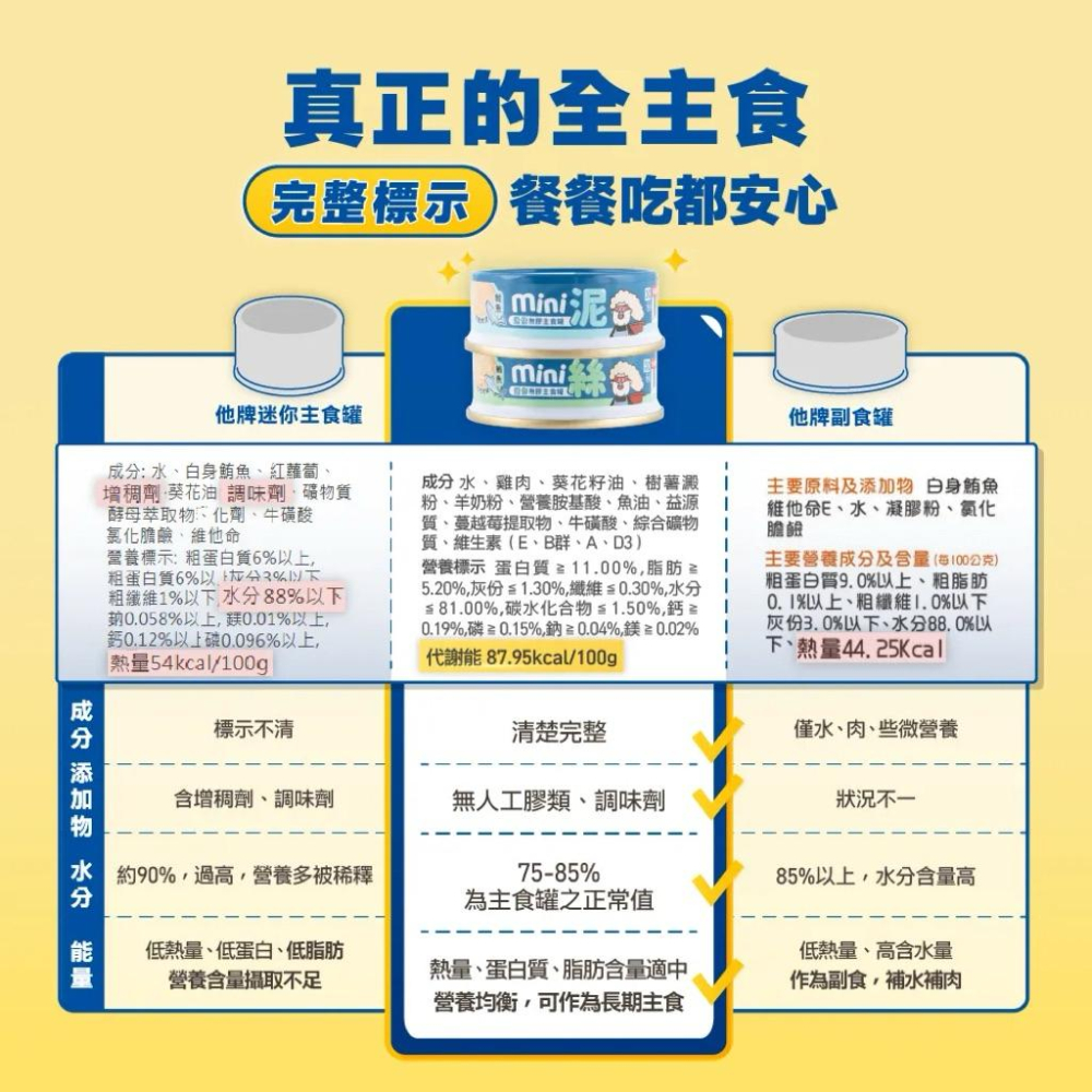 《愛吃鬼阿麥》Heromama 迷你mini無膠主食罐 55g 主食罐 小份量主食罐 貓咪罐頭 貓咪主食罐 泥狀/肉絲-細節圖6