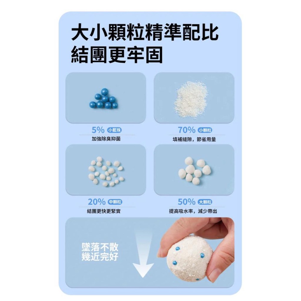 《愛吃鬼阿麥》 PETBERRY  貓砂天使 木薯砂 玉米砂 貓砂 仿礦砂 珍珠砂 豆腐砂 玉米砂 不黏底 無粉塵-細節圖4