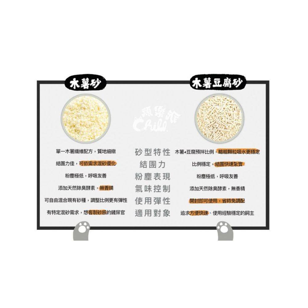 《愛吃鬼阿麥》頑樂派 木薯貓砂 /木薯混豆腐 2.5kg 環保低粉塵貓砂 無香精除臭 貓砂 木薯砂 木薯豆腐砂-細節圖2