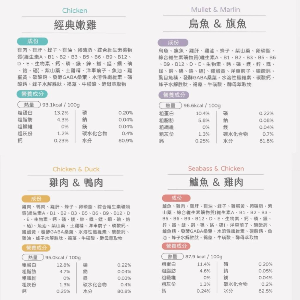 《愛吃鬼阿麥》貪貪 蜂之罐超肉泥機能貓主食罐 80g貓罐 貓主食罐 補水 貓濕食 低碳水 肉泥罐-細節圖2