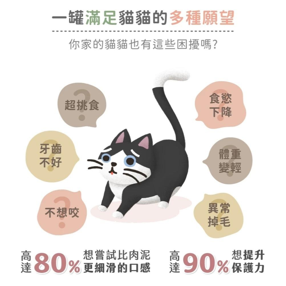 《愛吃鬼阿麥》貪貪 蜂之罐超肉泥機能貓主食罐 80g貓罐 貓主食罐 補水 貓濕食 低碳水 肉泥罐-細節圖3