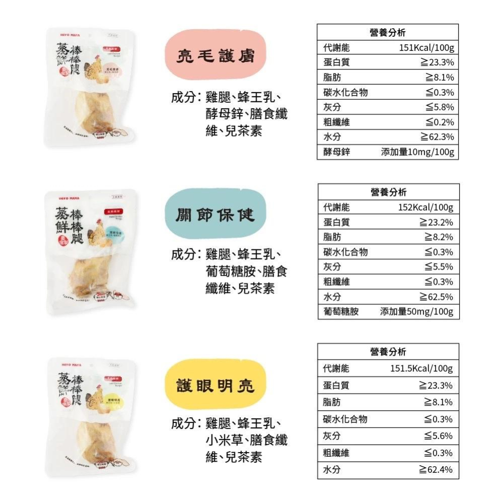 《愛吃鬼阿麥》蒸鮮棒棒腿 狗零食 化骨鮮嫩雞腿 寵物零食 關節保健 護眼明亮 亮毛護膚-細節圖7