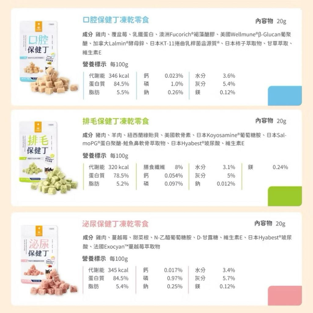 《愛吃鬼阿麥》汪喵星球 機能保健丁 20g犬貓凍乾保健零食 保健品 貓狗 零食 貓零食 狗零食 寵物保健-細節圖3