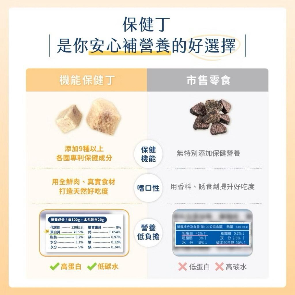 《愛吃鬼阿麥》汪喵星球 機能保健丁 20g犬貓凍乾保健零食 保健品 貓狗 零食 貓零食 狗零食 寵物保健-細節圖7