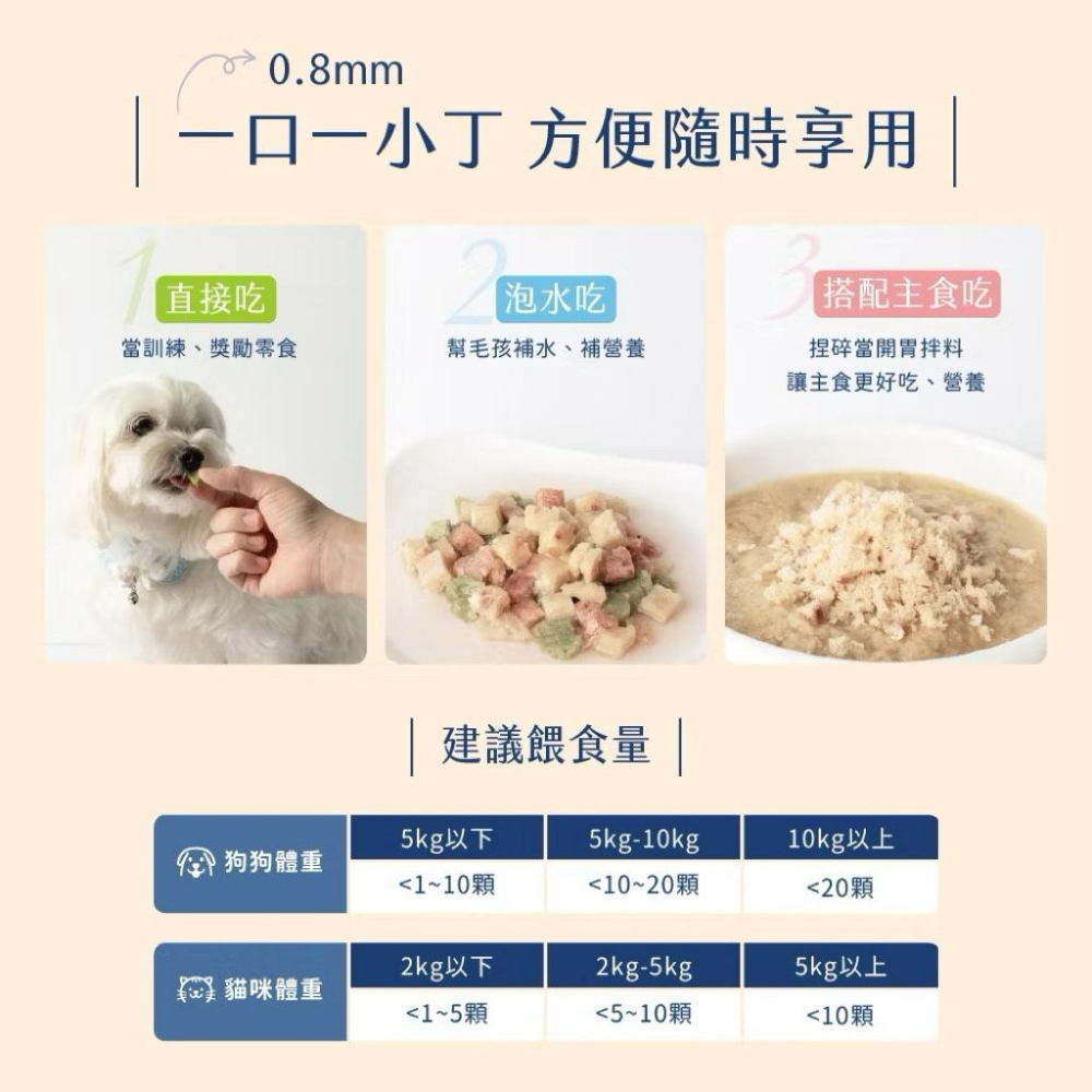 《愛吃鬼阿麥》汪喵星球 機能保健丁 20g犬貓凍乾保健零食 保健品 貓狗 零食 貓零食 狗零食 寵物保健-細節圖9