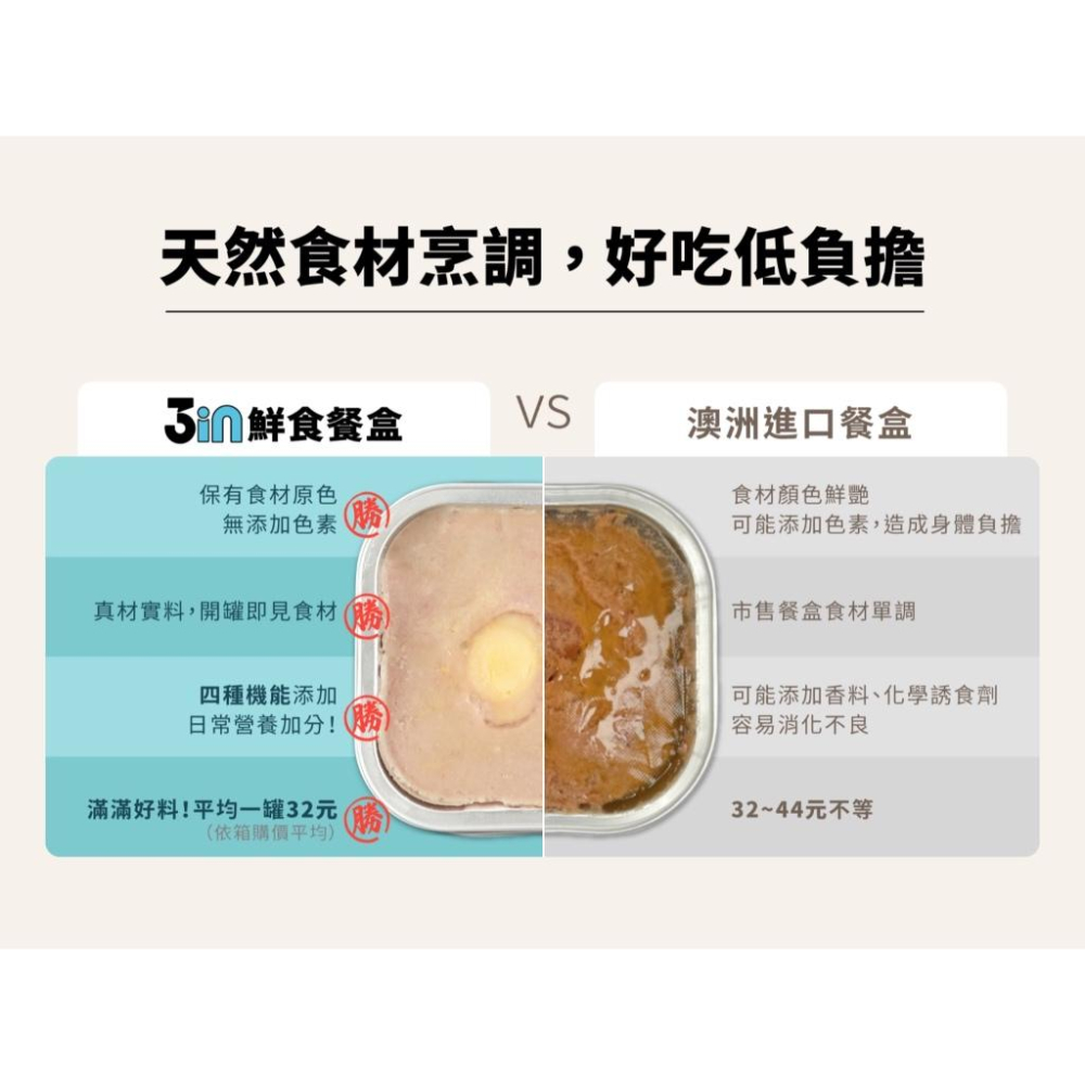 《愛吃鬼阿麥》HeroMama 3in經典鮮食餐盒 狗狗餐盒 狗狗鮮食-細節圖5