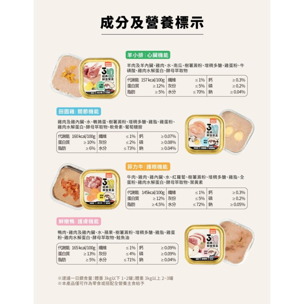 《愛吃鬼阿麥》HeroMama 3in經典鮮食餐盒 狗狗餐盒 狗狗鮮食-細節圖7