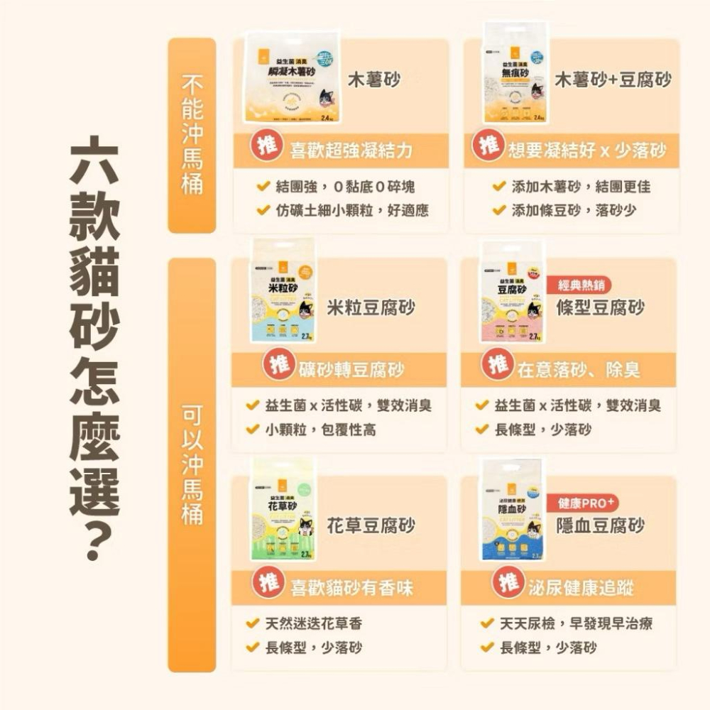 《送肉泥！愛吃鬼阿麥》汪喵星球 益生菌豆腐砂 米粒型/條形/花草味/隱血貓砂/無痕砂2.7公斤/無痕砂2.4kg豆腐砂-細節圖2