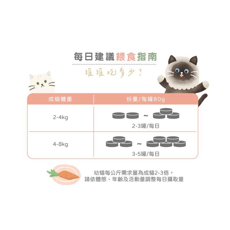 《愛吃鬼阿麥》貪貪 肉絲機能主食罐 80g 主食罐 肉絲罐 成貓罐 幼貓罐-細節圖7