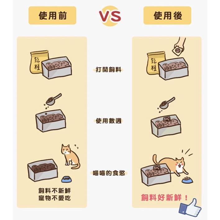 《買五送一！愛吃鬼阿麥》貓樂園 健康保鮮飼料活性碳 飼料保鮮 保鮮碳片-細節圖7