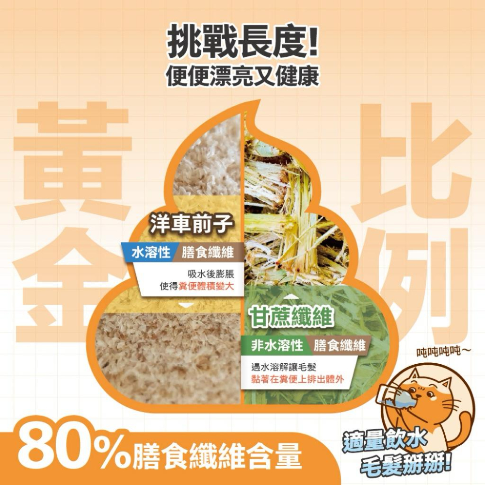 《送大肉包！愛吃鬼阿麥》肉球世界營養粉ProMax&排毛粉ProMax 2g*30入添加後生元超越益生菌特別添加菊苣纖維-細節圖3
