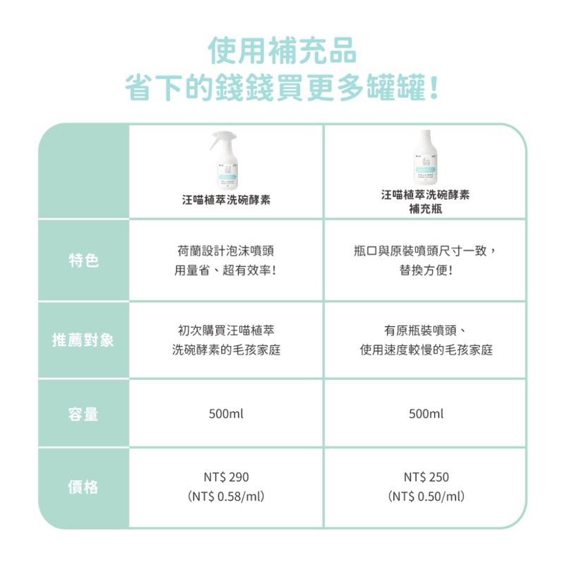 《家庭號新上市！愛吃鬼阿麥》 汪喵星球 植萃洗碗酵素 ＆ 補充瓶 配方全新升級 寵物友善 人寵共用 洗碗精  500ml-細節圖9