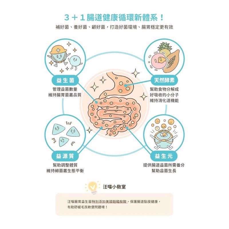 《愛吃鬼阿麥》汪喵星球 全系列保健品排毛粉 鱉蛋粉 魚油噴霧魚油舒壓胺基酸情緒好放鬆牛磺酸離氨酸潔牙噴霧泌尿道護眼免疫力-細節圖2