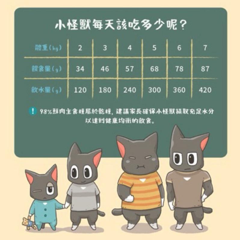 《愛吃鬼阿麥》怪獸部落98%鮮肉主食糧 250g /800g 開胃鮮肉餅150g/400g貓咪 飼料 主食糧-細節圖5