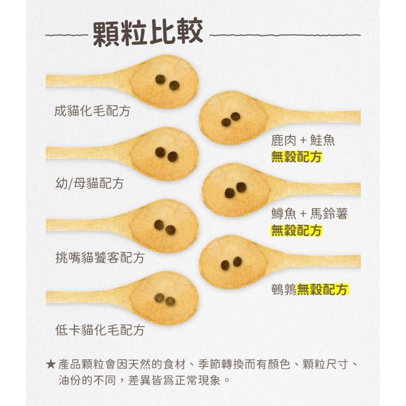 《愛吃鬼阿麥》莫比一般貓 無穀貓飼料1.5公斤/3公斤/6.5公斤/7.5公斤 貓飼料 幼母貓 幼貓 成貓 挑嘴 化毛-細節圖2
