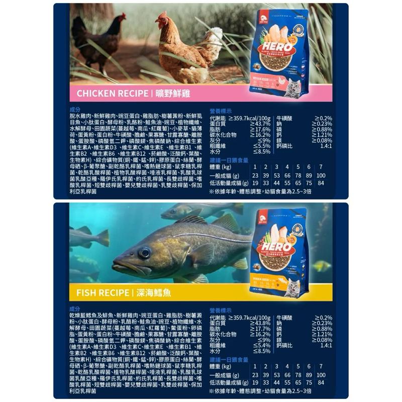 大包送罐頭《愛吃鬼阿麥》HeroMama 益生菌晶球夾心糧 全齡貓 400g/1.5kg 全齡貓 凍乾飼料 夾心飼料-細節圖2