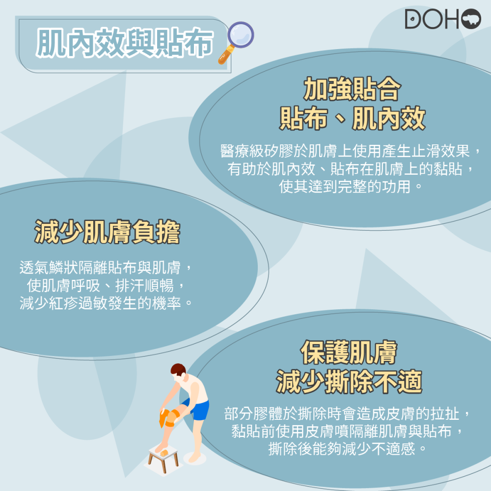 DOHO「皮膚噴」肌內效輔助噴霧 止滑 助黏 防膠 制汗 乾爽-細節圖3