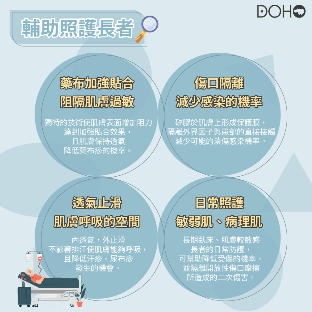 DOHO「皮膚噴」肌內效輔助噴霧 止滑 助黏 防膠 制汗 乾爽-細節圖4