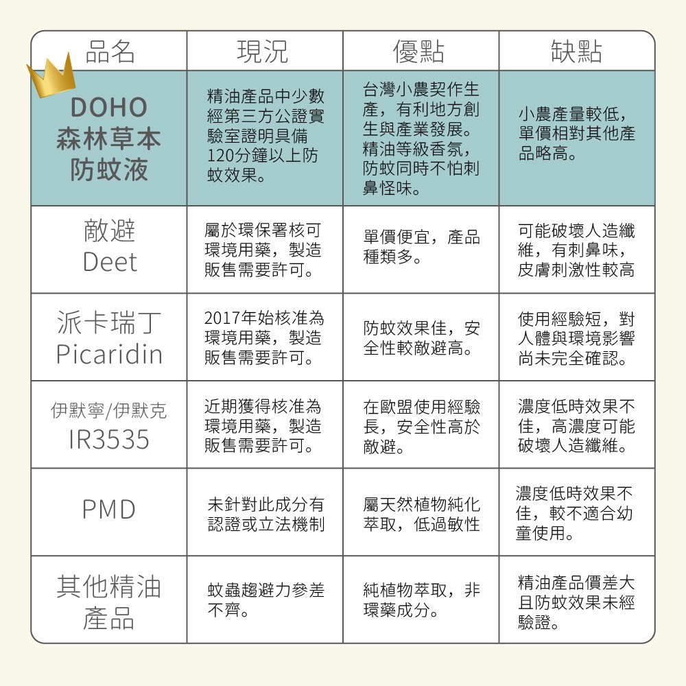 DOHO「森林草本」防蚊液 80ml 國立大學實驗室驗證-細節圖8