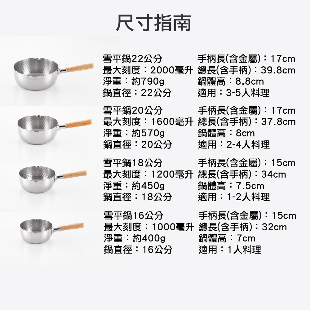 日本製 | DOHO Japan | 吉川金屬 雪平鍋 原廠蓋 16 18 20 22CM-細節圖11