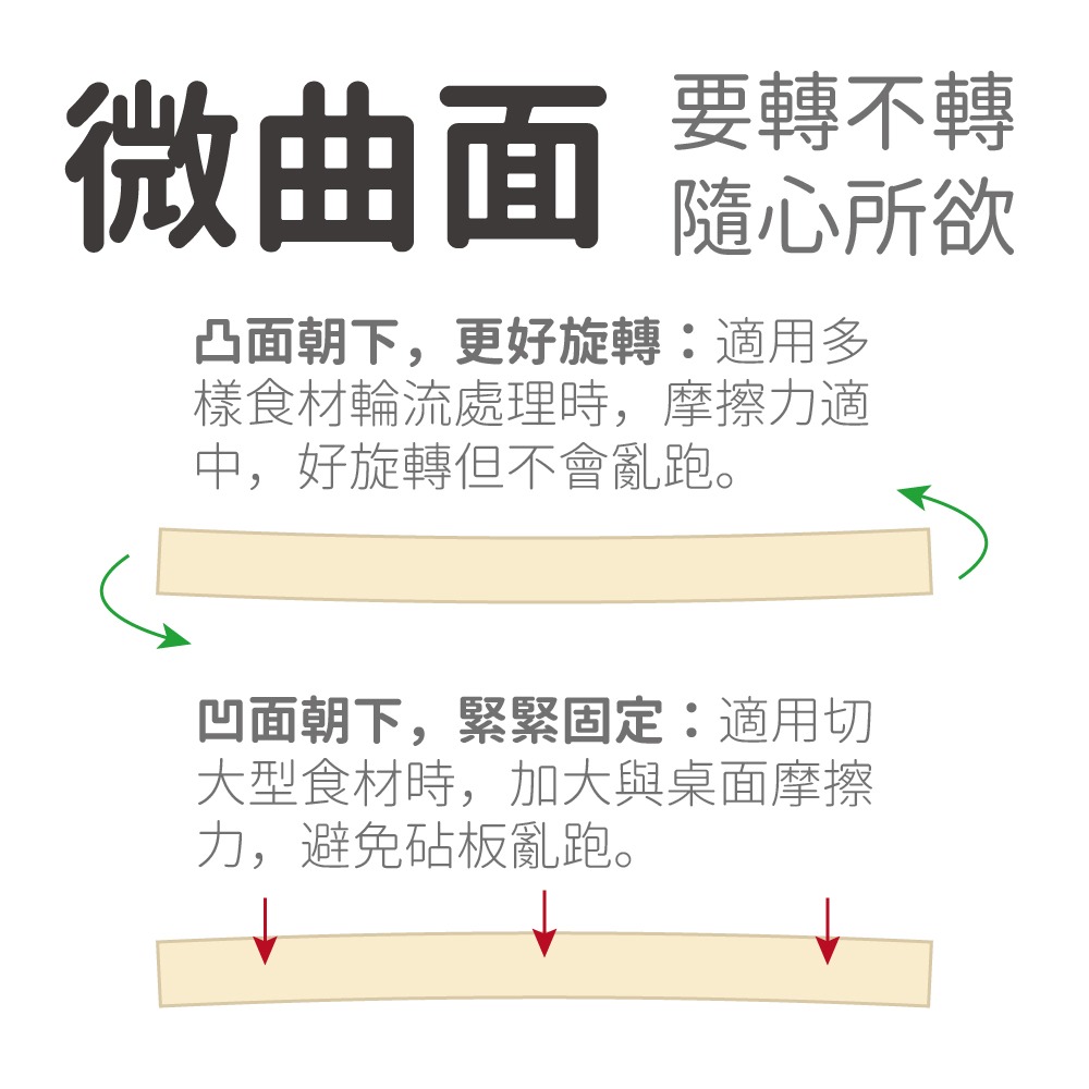 日本製 防霉抗菌砧板 圓形 SIAA認證 吉川YOSHIKAWA-細節圖6