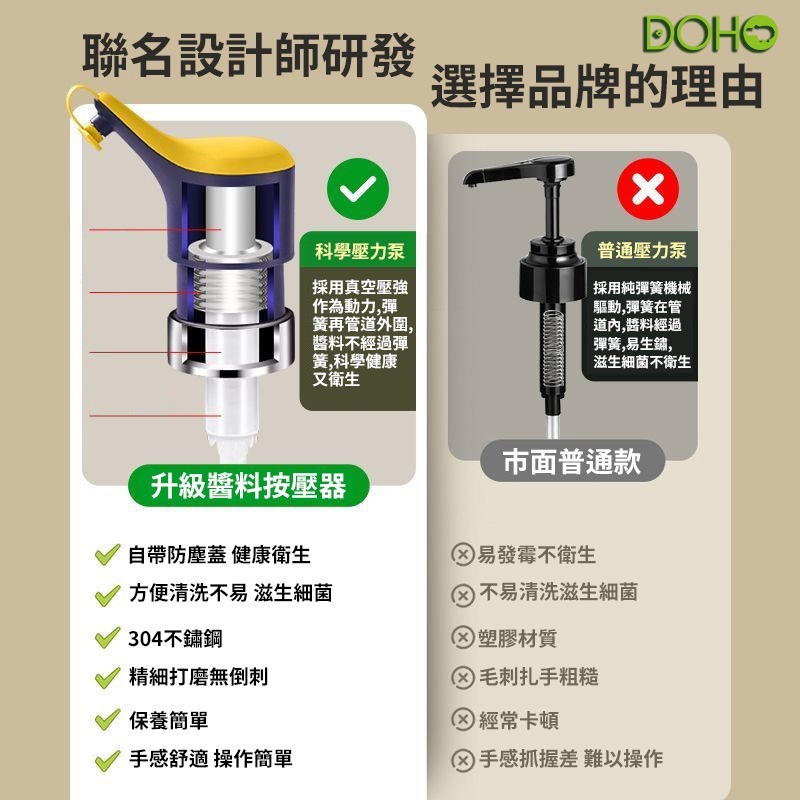 醬料瓶口按壓器-細節圖8