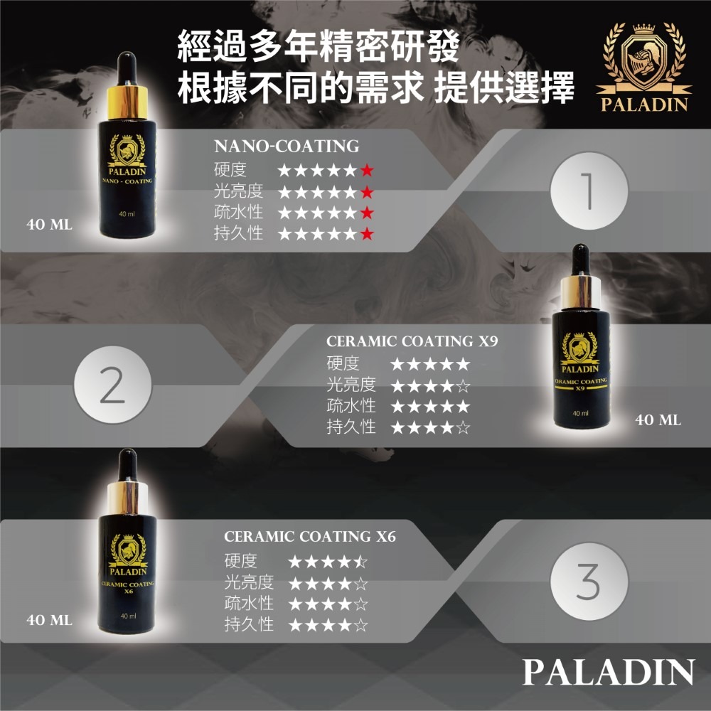 PALADIN黑科技鍍晶＆鍍膜-細節圖5