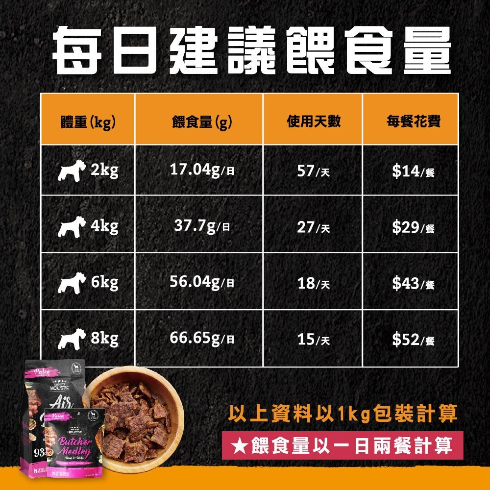 【超越巔峰】鮮食肉片-狗 | 狗飼料 狗肉片 Absolute Holistic 寵物鮮食 25g 100g-細節圖5