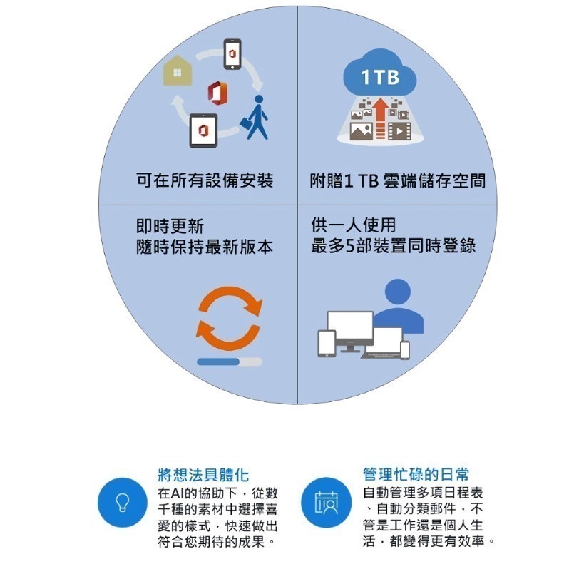 Microsoft Office 365 數位訂閱服務-細節圖2