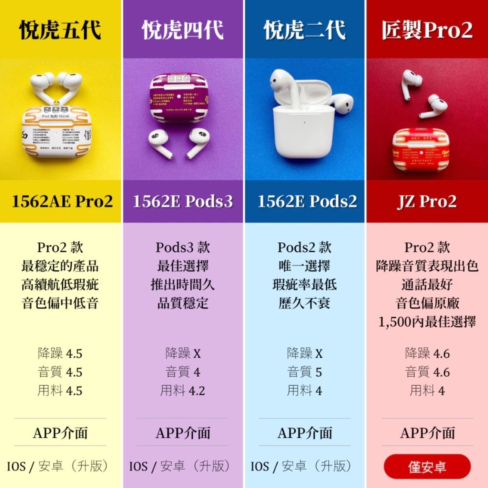 2024 最新 華強北5代  新款悦虎1571AM  悅虎五代藍芽耳機-細節圖3