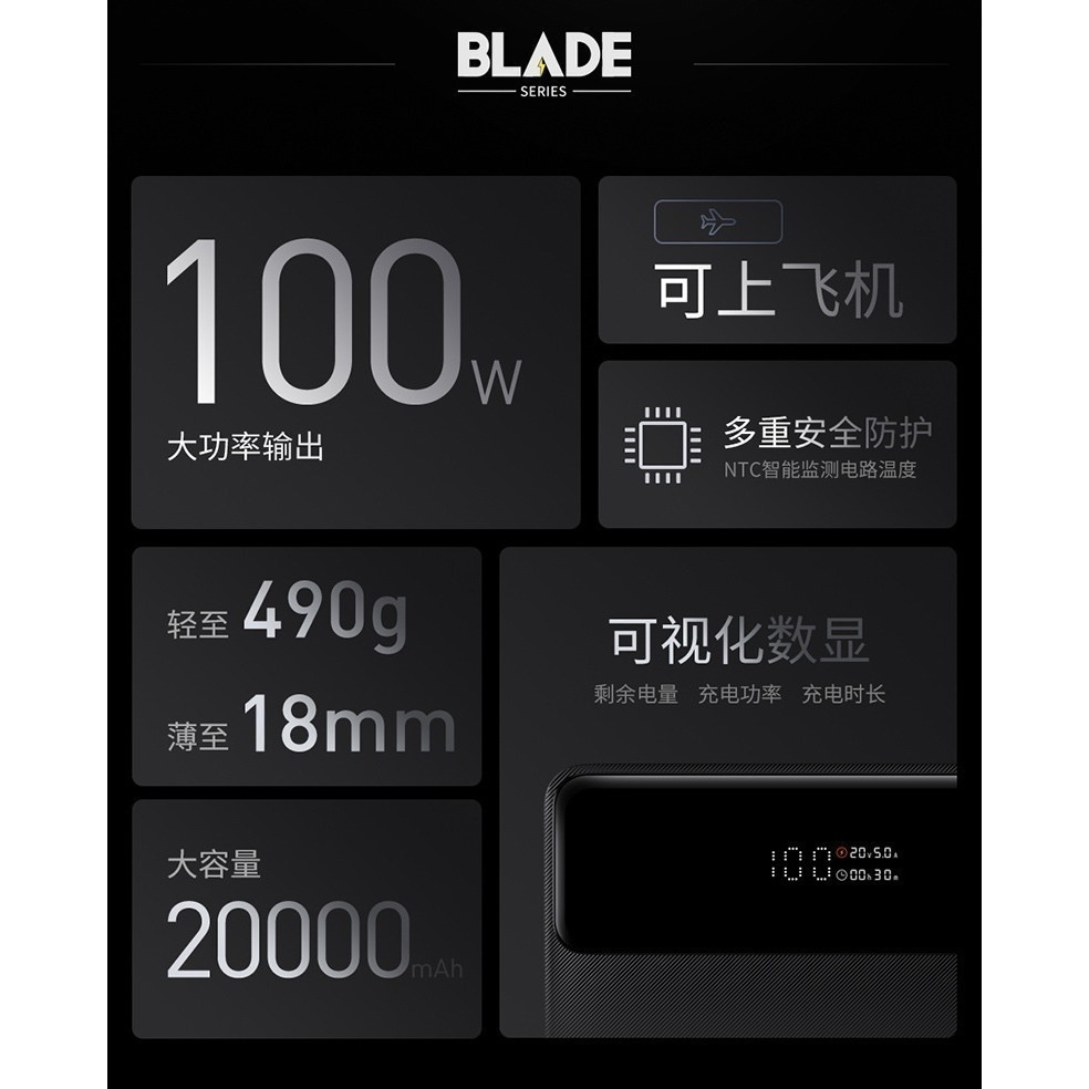 Baseus倍思 100W Blade 布雷德快充行動電源20000mAh  PPBLD100 PPBLD100HD-細節圖2