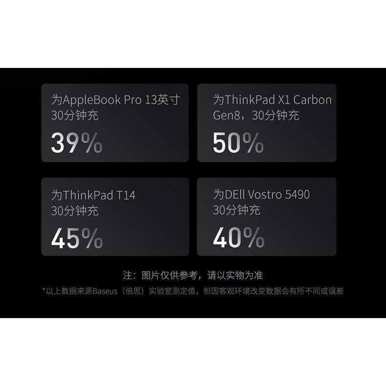 Baseus倍思 100W Blade 布雷德快充行動電源20000mAh  PPBLD100 PPBLD100HD-細節圖5