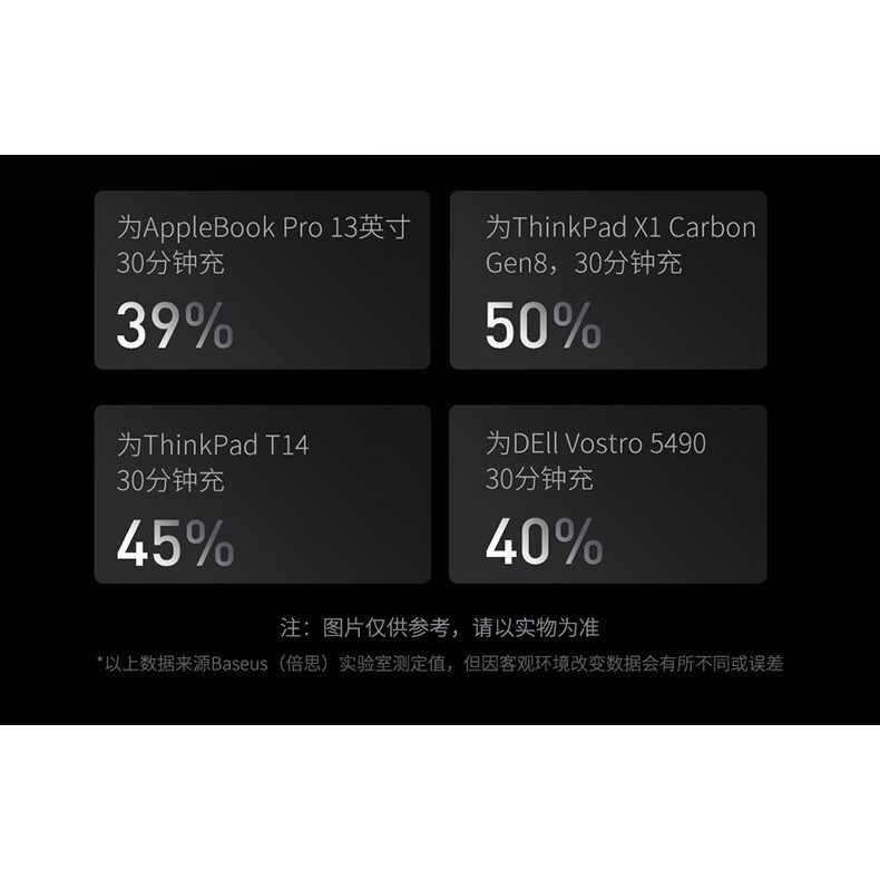 Baseus倍思 100W Blade 布雷德快充行動電源20000mAh  PPBLD100 PPBLD100HD-細節圖5
