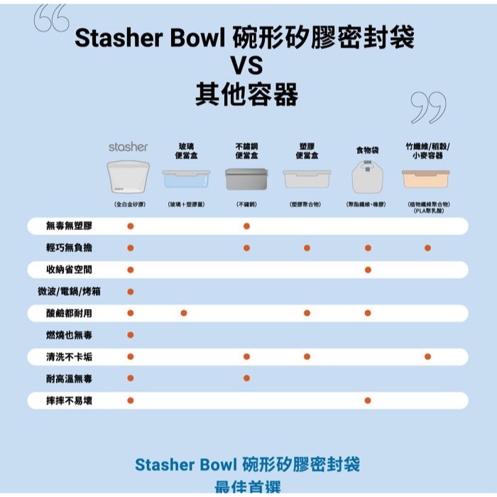 全新 美國 Stasher 碗形 L 藍色 矽膠密封保鮮食物袋 (食材分裝、冷凍微波、大開口好清洗)-細節圖4