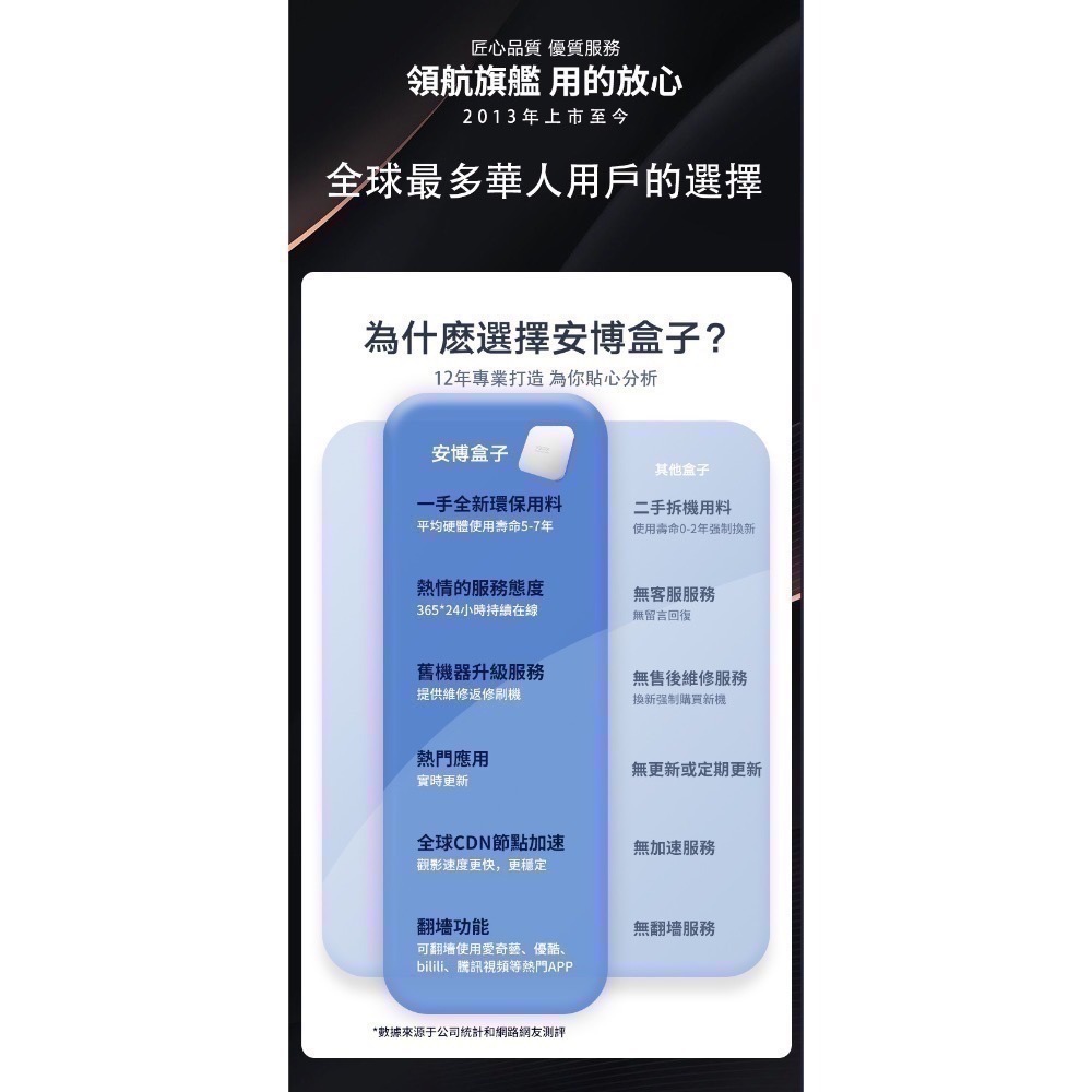 🎁『現貨快速出貨』最新安博電視盒12代附原廠配件 有網路WiFi皆可用-細節圖8