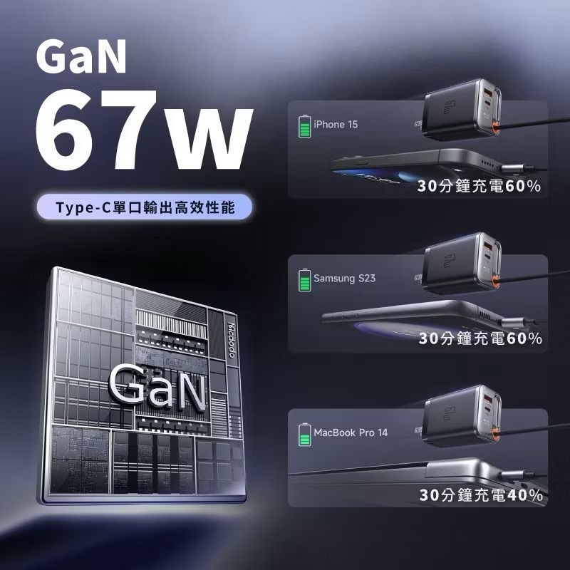 🎁台灣公司出貨 麥多多『最新款』67w 自帶伸縮線充電器氮化鎵充電器2孔充電器可充筆電iPhone快速充電器-細節圖4