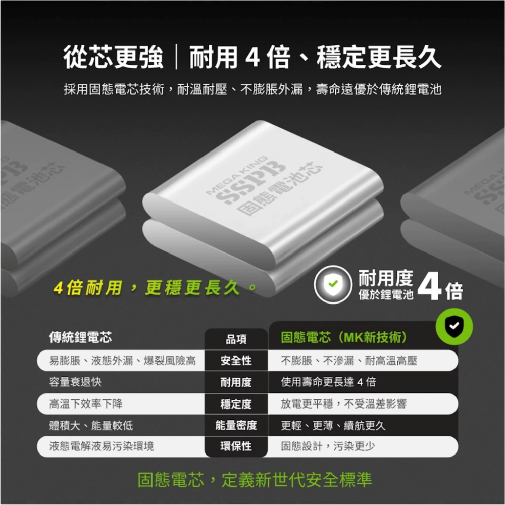 台灣製造神腦貨MEGAKING 10000mAh 多合一固態磁吸防爆行動電源蘋果手錶可用CCC認證中國境內國外可上飛-細節圖8