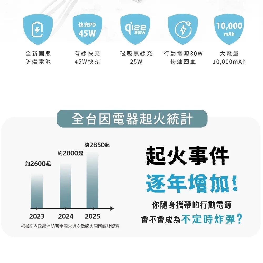 台灣品牌Ergotech 人因科技 10000mAh固態防爆 磁吸行動電源 出國必備可上機 固態行動電源 MagSaf-細節圖3