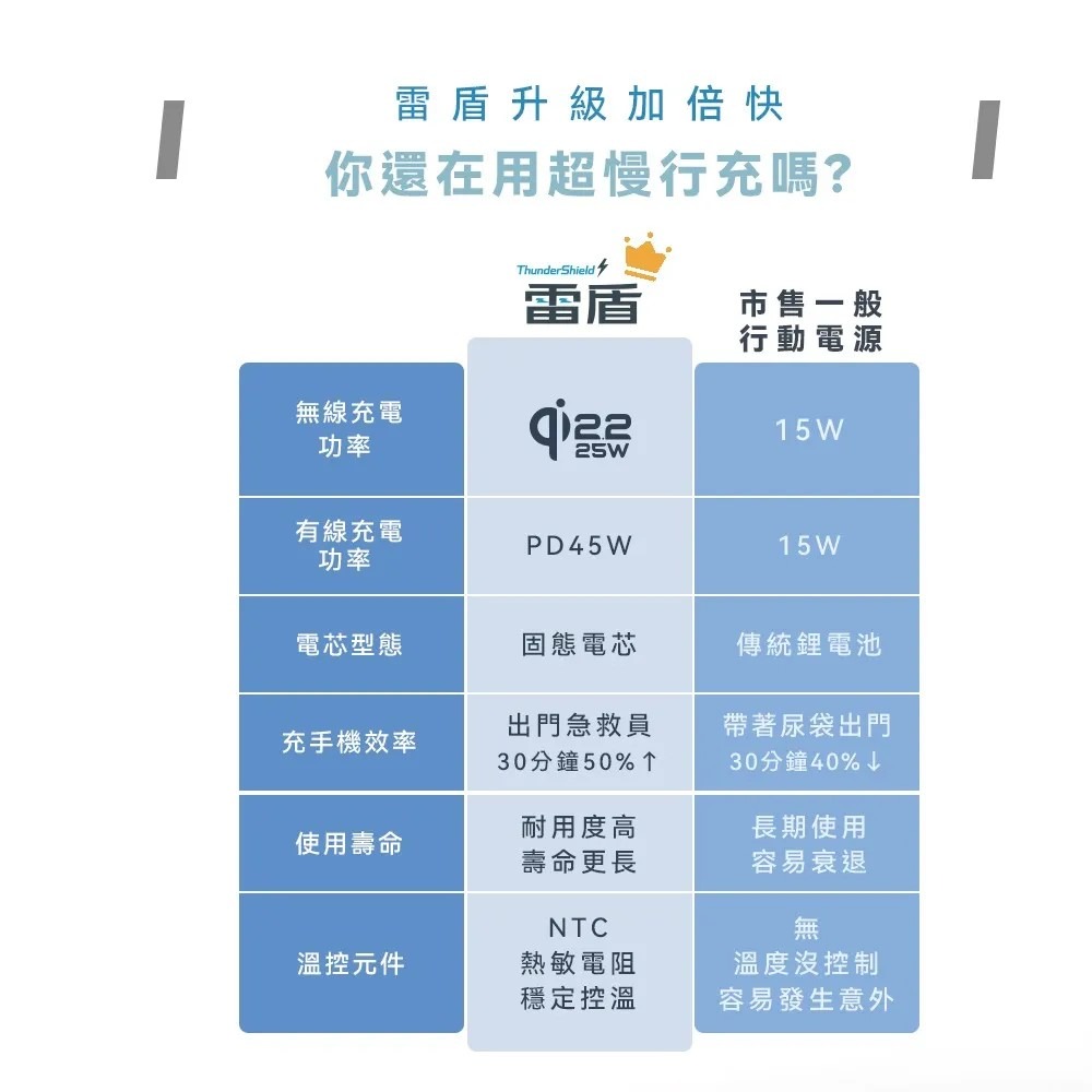 台灣品牌Ergotech 人因科技 10000mAh固態防爆 磁吸行動電源 出國必備可上機 固態行動電源 MagSaf-細節圖4