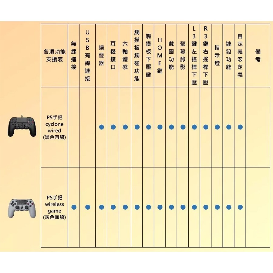 【電玩屋】副廠 PS5手把 PS5 P5 控制器 巨集 自定義 無線 有線 震動 搖桿 手把 手柄【夜貓電玩】-細節圖4