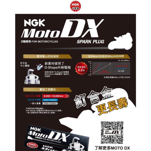 NGK CPR6EDX-9S 釕合金火星塞, 總代理公司貨