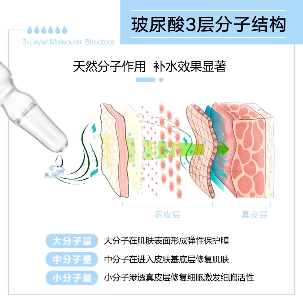 德國太陽之泉玻尿酸精華液30支/盒；30*1.5ml-細節圖6