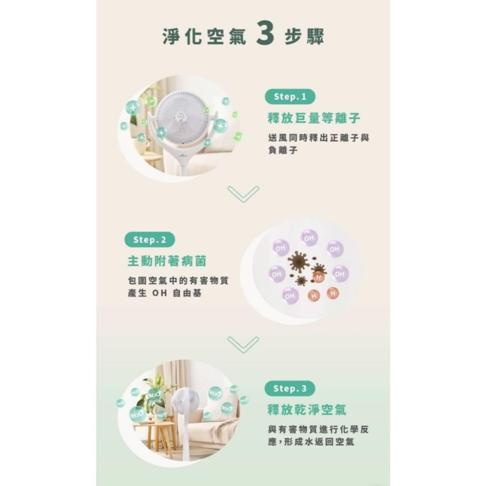 Meetech《雙風球》360° + 360° 雙面淨化循環扇 ✓雙向出風 ✓高效換氣 ✓循環淨化 節能省電高效能 免運-細節圖3