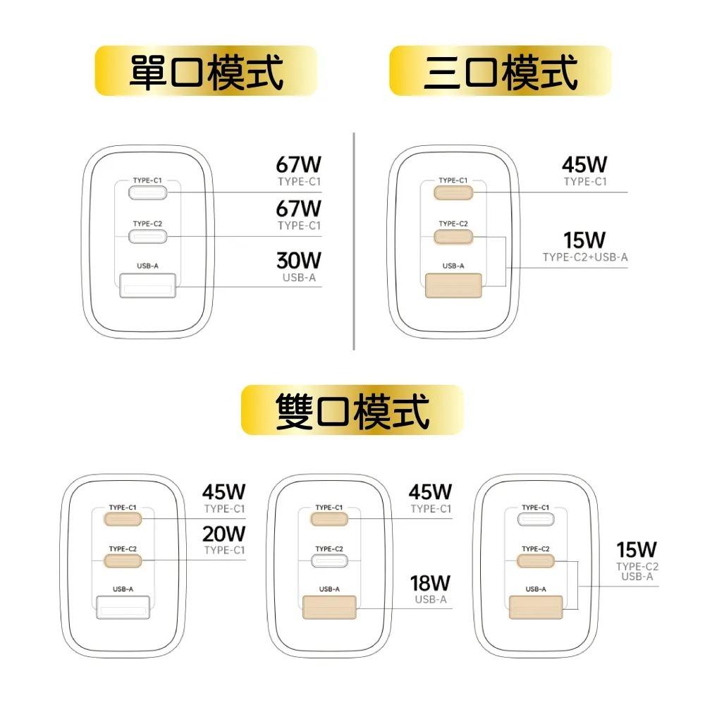 【NISDA】DQ-670 氮化鎵GaN PD+QC3.0 67W 三孔旅充頭 充電頭-細節圖8