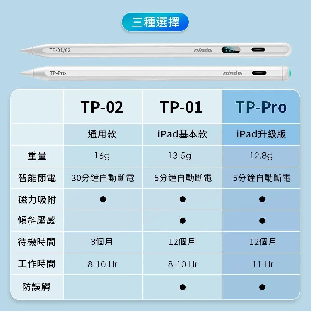 【NISDA】The Pencil 電容觸控筆 平板觸控筆 通用款 iPad專用款 iPad專用升級款 手寫 畫圖 繪畫-細節圖2