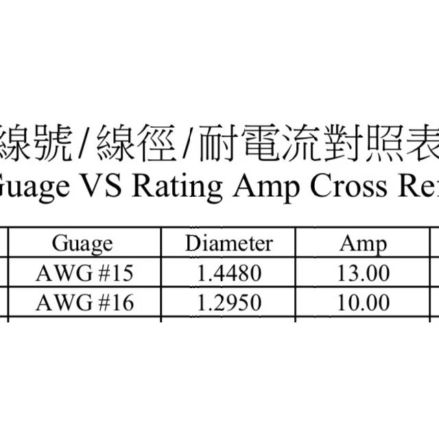 12V 點煙頭電瓶夾 鱷魚夾 耐電流10 A  (16AWG) 野外 露營 車泊 車宿-細節圖4