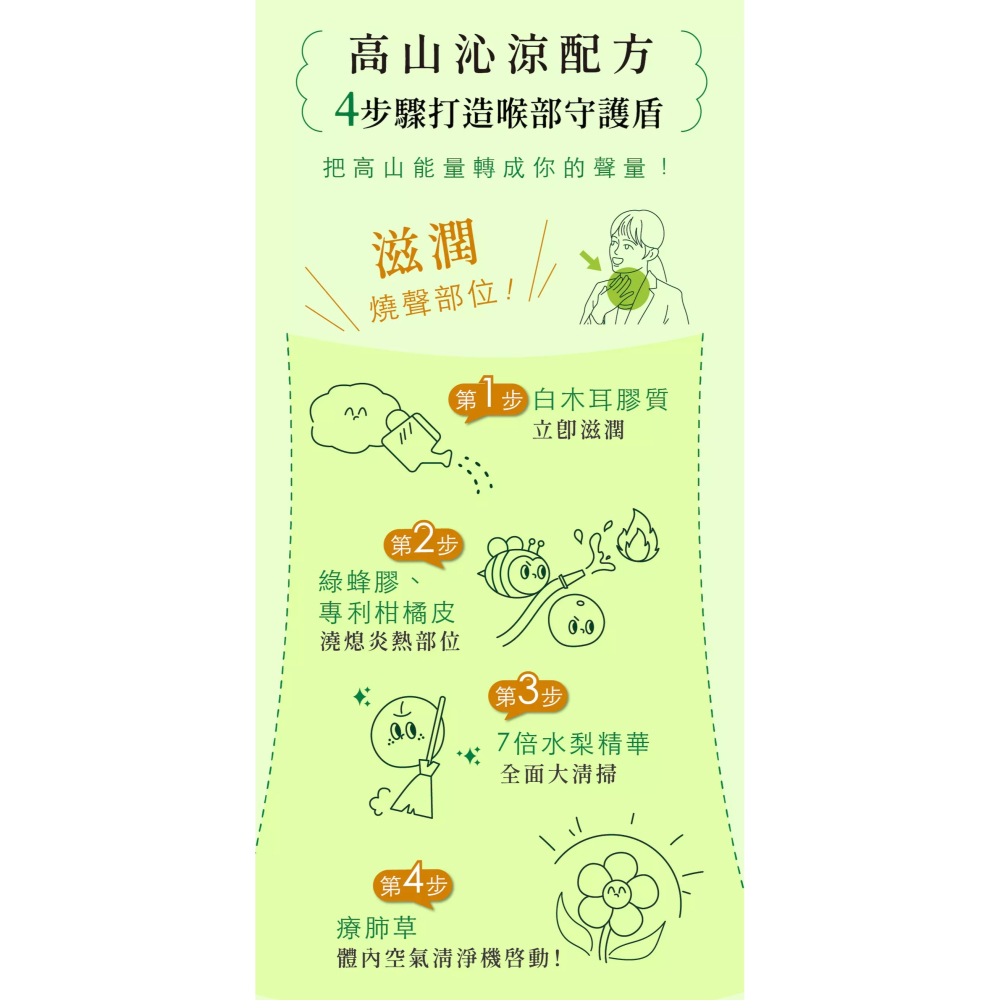 即刻潤喉｜銀耳燉梨潤喉膏(15入/盒)-細節圖2