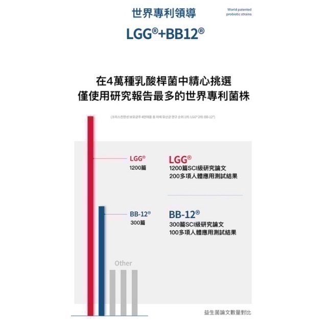 【預購/全新未拆封】韓國Denps全年齡30粒 60粒 益生菌/乳酸菌膠囊 孔劉代言 乳酸桿菌 丹麥製 BB12+LGG-細節圖5
