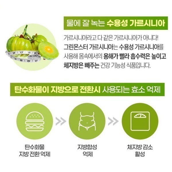 【預購/全新未拆封】Green Monster 藤黃果酵素錠900mg 112粒/瓶 八週份 飯前使用2粒 韓國熱銷-細節圖7